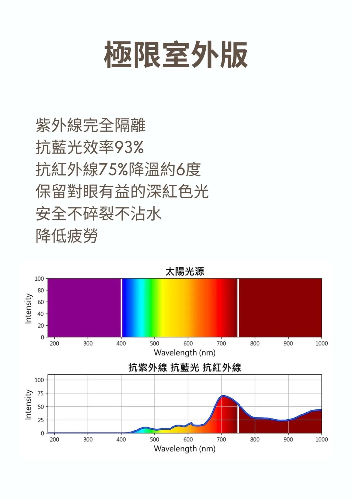 極限室外版的特色與光譜圖