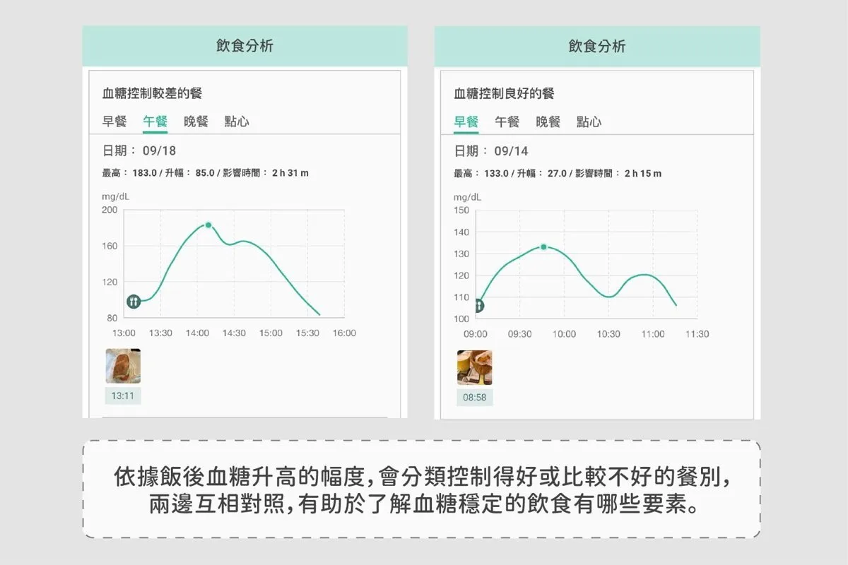 智抗糖 App 的飲食分析畫面