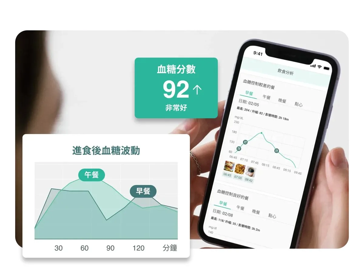 每週分析報告
